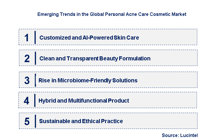 Emerging Trends in the Personal Acne Care Cosmetic Market